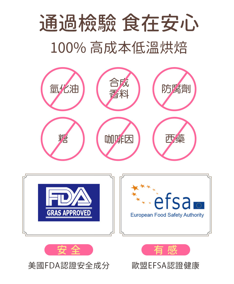 美國FDA以及歐盟EFSA雙效正